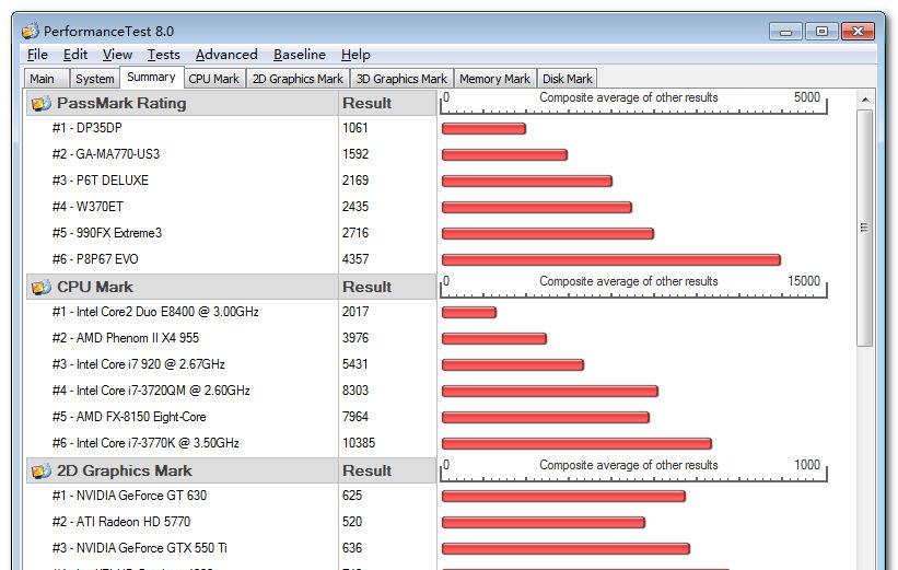 Passmark PerformanceTest Portable v8.0.1036 绿色便携注册版