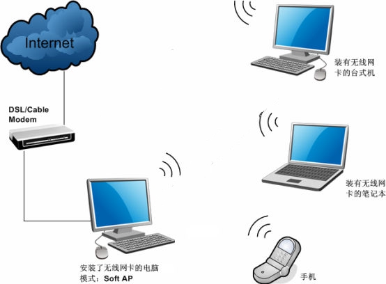 tl-wn725n无线网卡驱动002