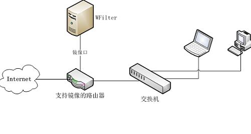 超级嗅探狗网络监控软件02