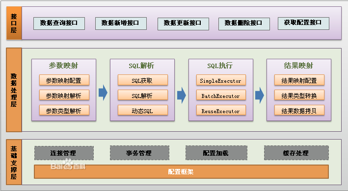 mybatis截图1