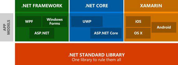 .netcore截图1