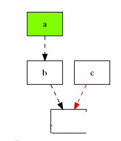 graphviz06