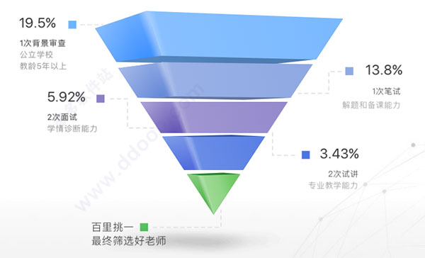 阿凡题1对1