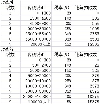 个税计算器2013下载1