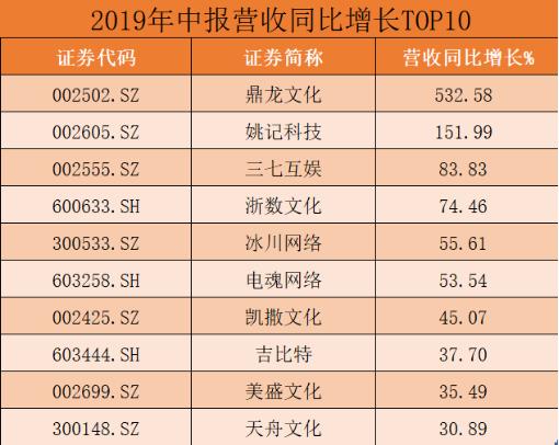 国内游戏公司那家强？腾讯稳坐老大，网易常年老二，谁是第三？