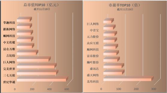 国内游戏公司那家强？腾讯稳坐老大，网易常年老二，谁是第三？