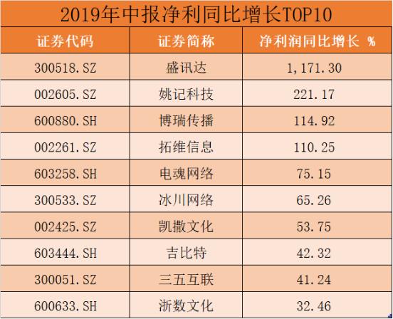 国内游戏公司那家强？腾讯稳坐老大，网易常年老二，谁是第三？