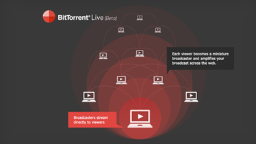 BitTorrent Live