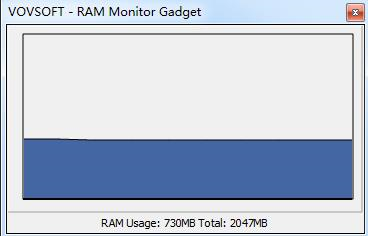 RAM Monitor Gadget