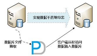 PranassusData Recovery Mananger