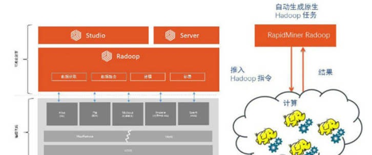 RapidMiner Studio(数据挖掘工具)