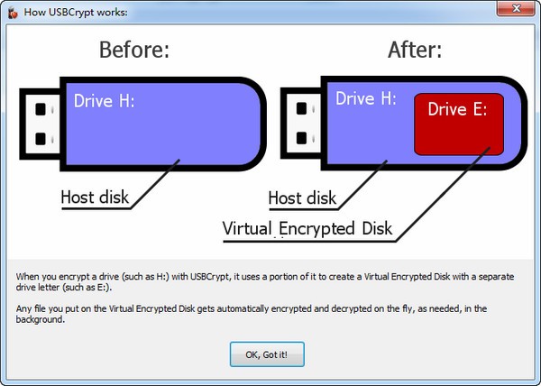 USBCrypt(U盘加密工具)