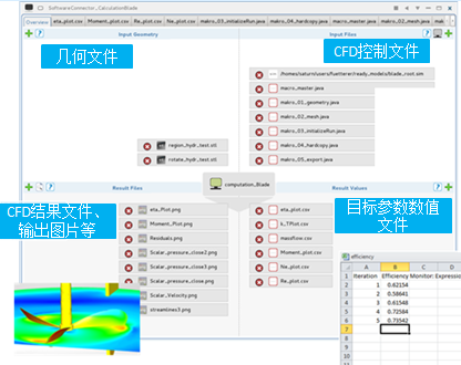 CAESES(三维建模仿真工具)