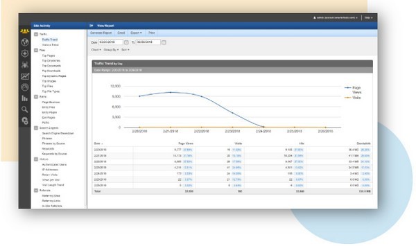 SmarterStats(网站分析SEO工具)