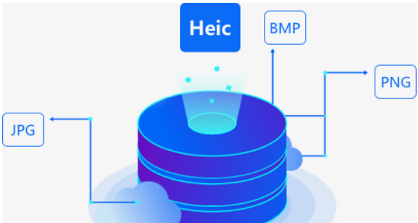 嗨格式Heic图片转换器