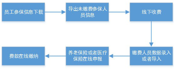 社保费代收客户端