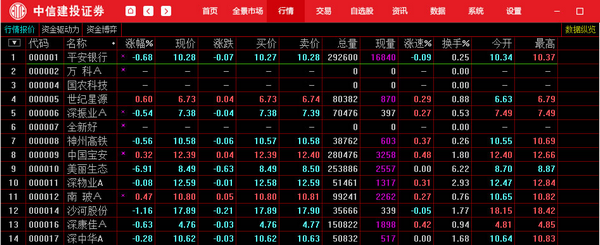 中信建投网上交易卓越版