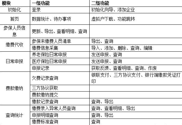 社保费代收客户端