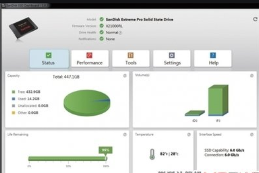 SanDisk SSD Dashboard