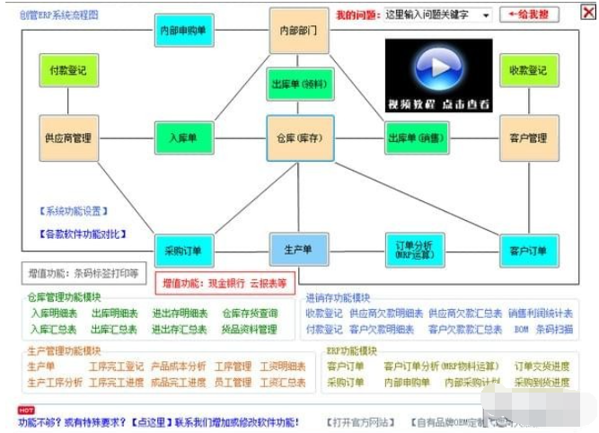 创管免费生产管理ERP系统软件