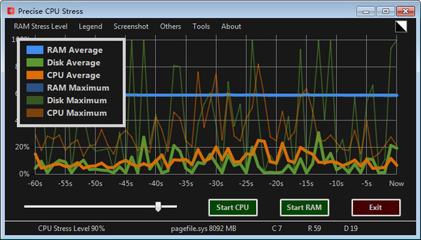  Precise CPU Stress(CPU/RAM精确压力测试)