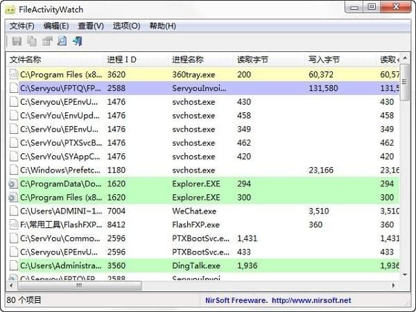FileActivityWatch(系统任务管理器)