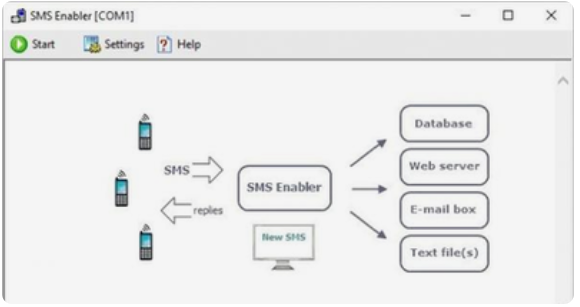 SMS Enabler(SMS启动器)