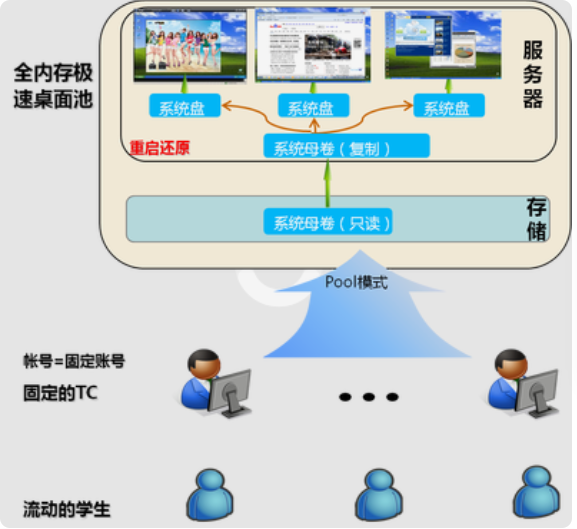 职教云智能投屏